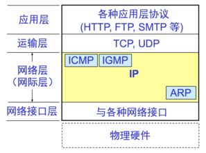 計(jì)算機(jī)網(wǎng)絡(luò)技術(shù) 數(shù)字時(shí)代的基石與引擎