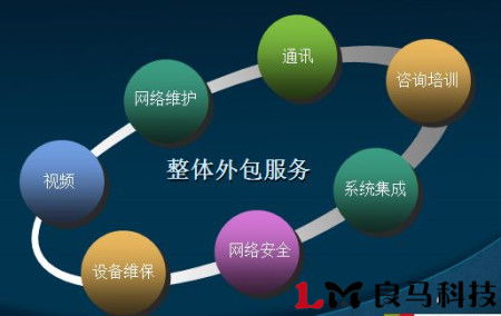 中小企業(yè)教育咨詢(xún)公司如何選擇合適的網(wǎng)絡(luò)服務(wù)