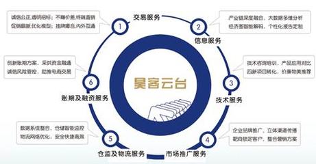 工業品電商 破局“觸目驚心”現狀，教育咨詢需扮演何種角色？